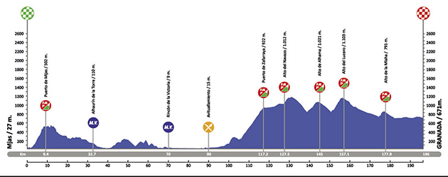 Stage 1 profile